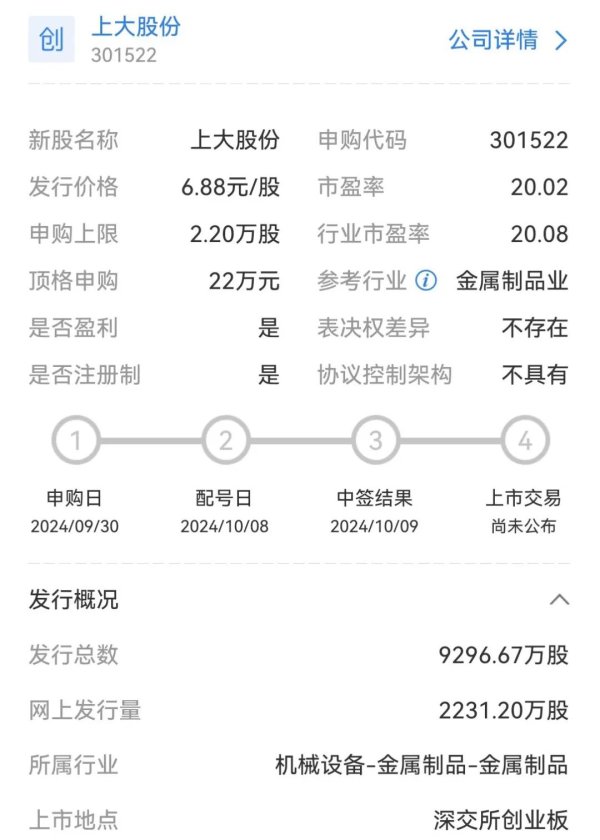 配资炒股的注意事项 今年“最便宜”新股来了！