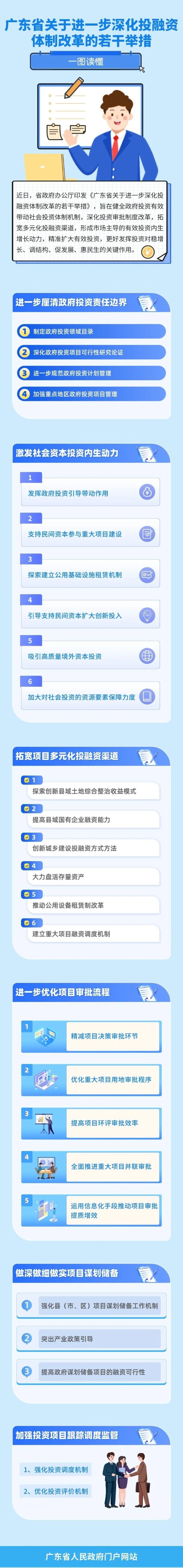 合法配资平台 【要闻速报】一图读懂广东省关于进一步深化投融资体制改革的若干举措